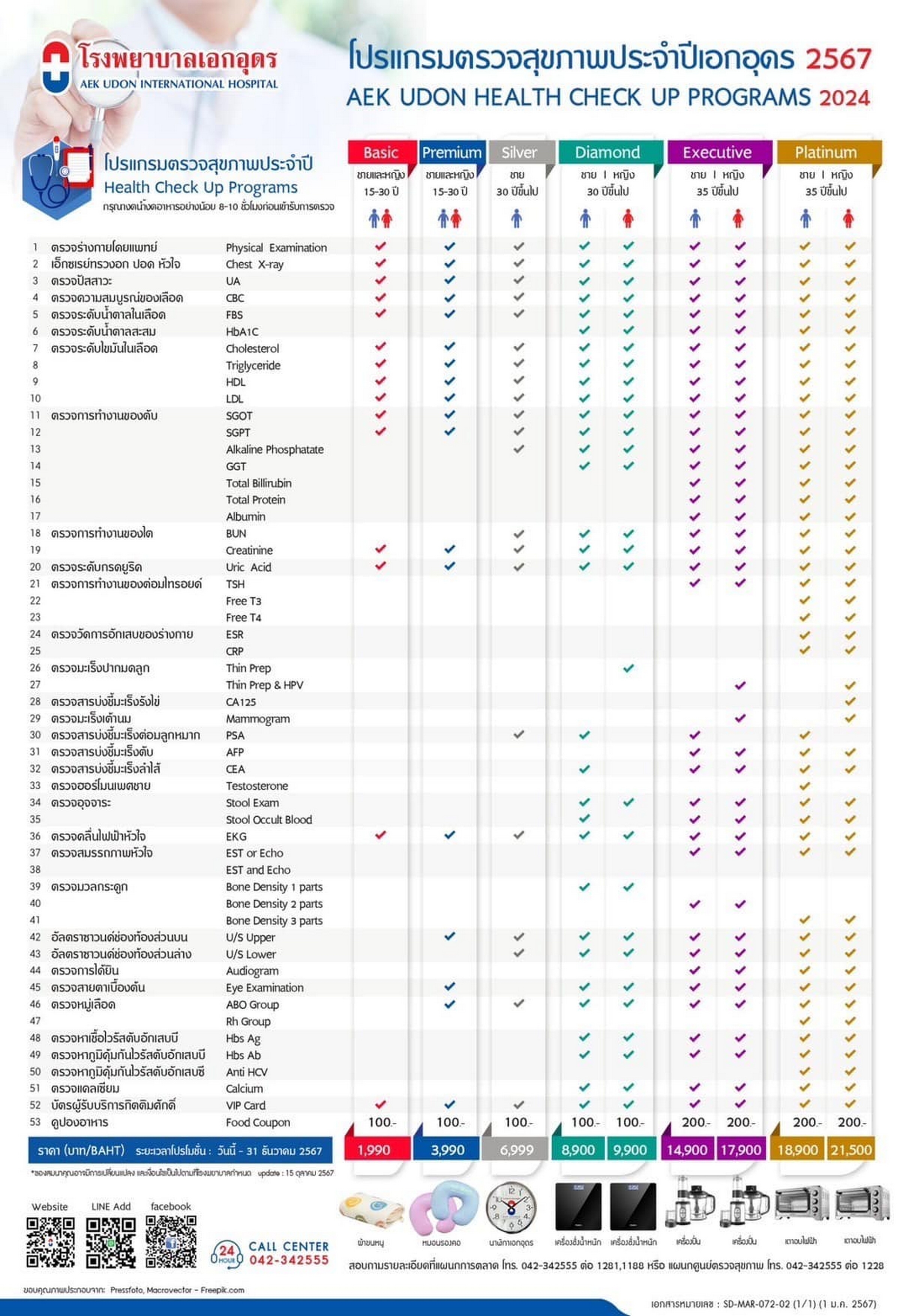 โปรแกรมตรวจสุขภาพราคาพิเศษ ☎️ สอบถามเพิ่มเติม. 042-342555 ต่อ 1281,1188